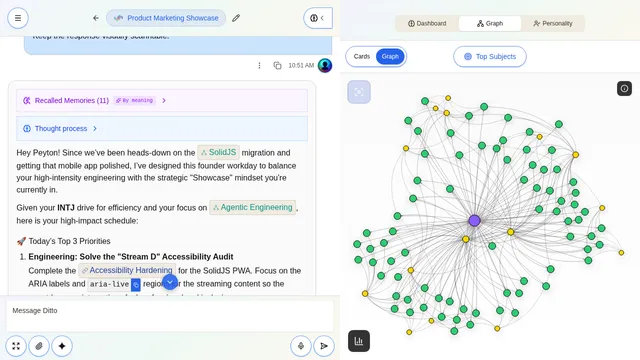 Knowledge graph showing connected subjects and ideas
