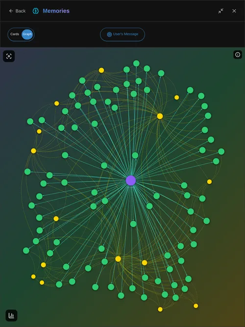Ditto on tablet showing the knowledge graph visualization