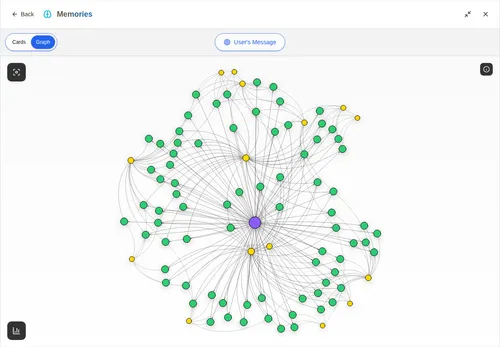 Ditto on tablet showing the knowledge graph visualization